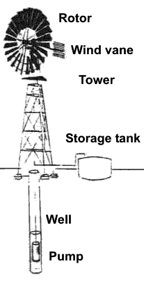 g2_windmill